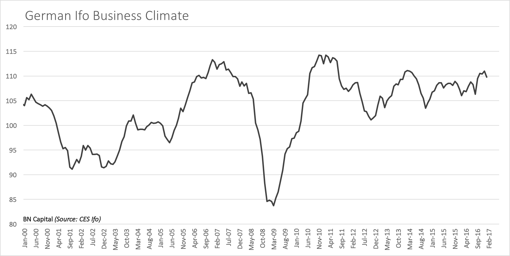 Germany's Economy Keeps Growing (NYSEARCA:EWG) | Seeking Alpha