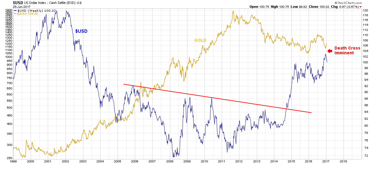 Gold Is Dead (NYSEARCA:GLD) | Seeking Alpha