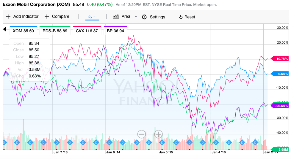 Exxon Mobil About The Debt (NYSEXOM) Seeking Alpha