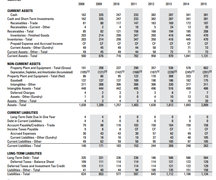 Carter's Is Dominating Children's Apparel And Near Its 52-Week Low ...