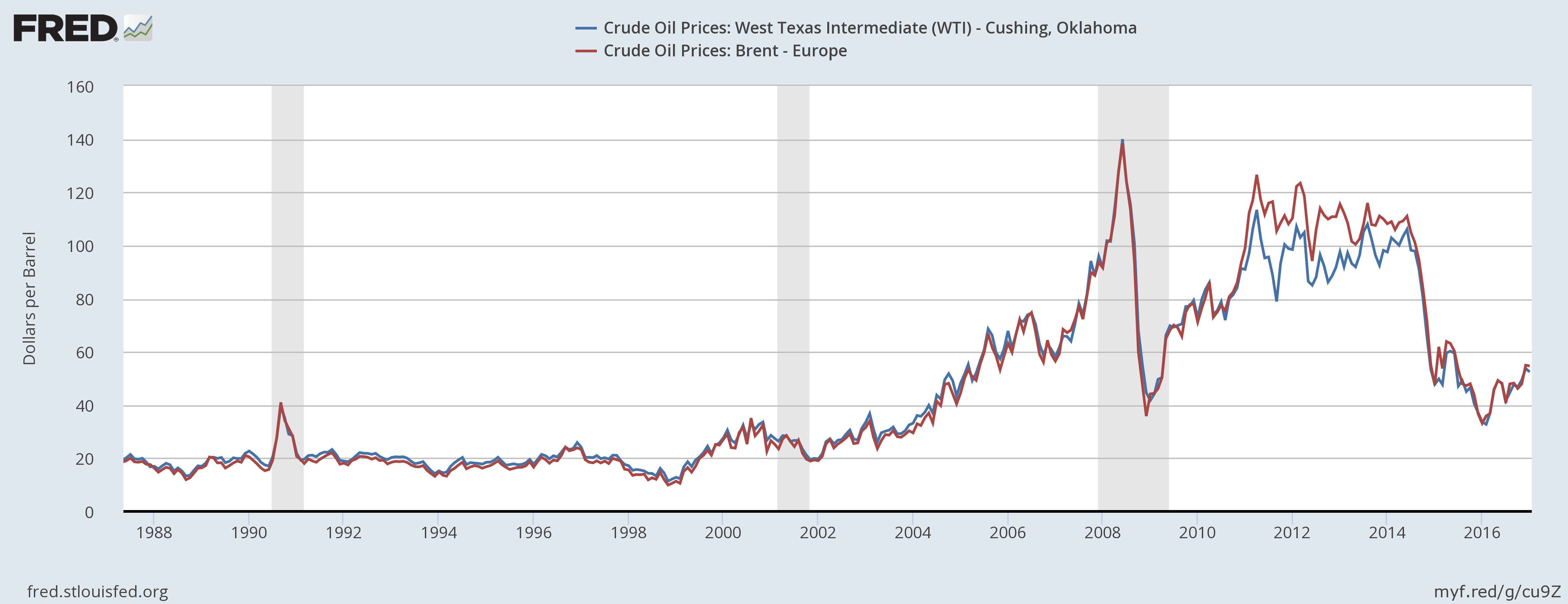 OPEC Deal Is Sticking, But... (NYSEARCA:USO) | Seeking Alpha