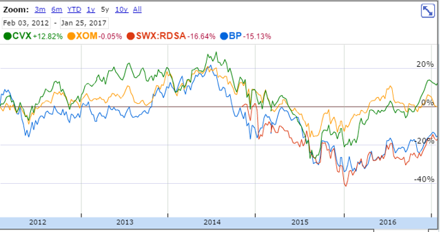 BP Is A Strong Buy, About To Break Out! (NYSE:BP) | Seeking Alpha