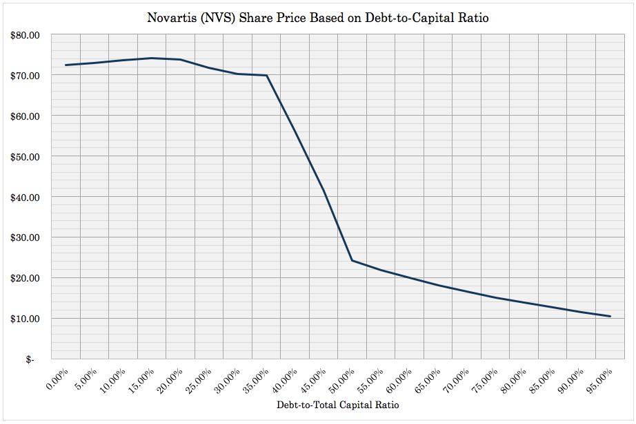 Novartis How The Share Buyback Program Influences The Stock (NYSENVS) Seeking Alpha