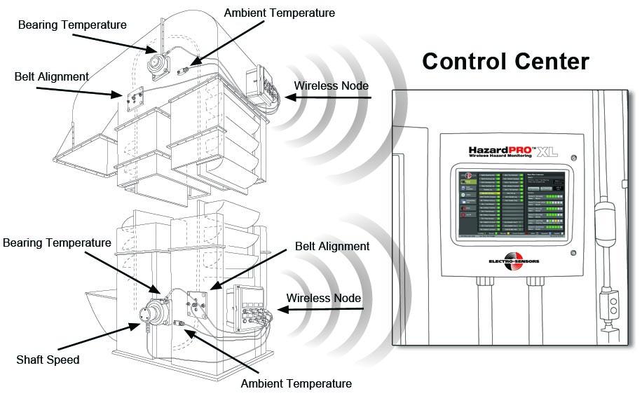 ElectroSensors' Common Stock Well Worth Monitoring (NASDAQELSE