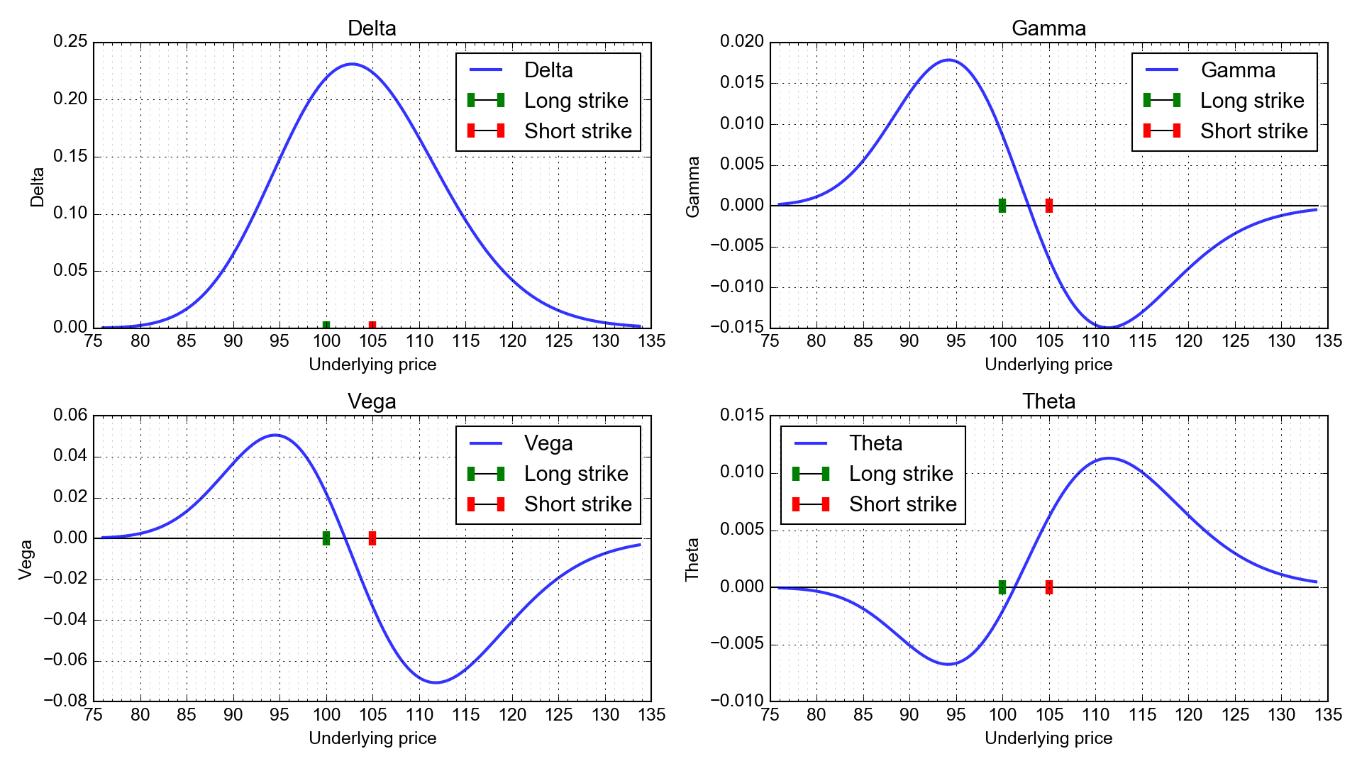 Vertical Bull Debit Call Spread Seeking Alpha