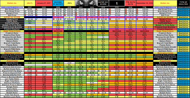 Mattel Vs. Hasbro: A Comparative Case Study (NASDAQ:MAT) | Seeking Alpha