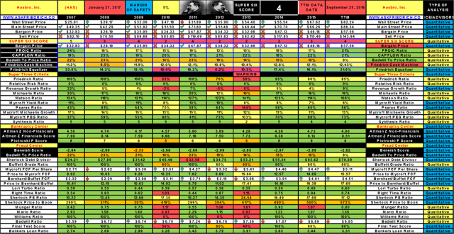 Mattel Vs. Hasbro: A Comparative Case Study (NASDAQ:MAT) | Seeking Alpha