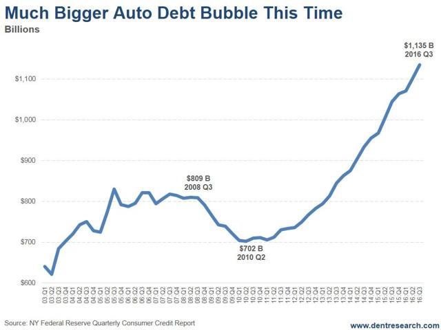 Will Cars Be The Death Of Us This Time? (NYSEARCA:GLD) | Seeking Alpha