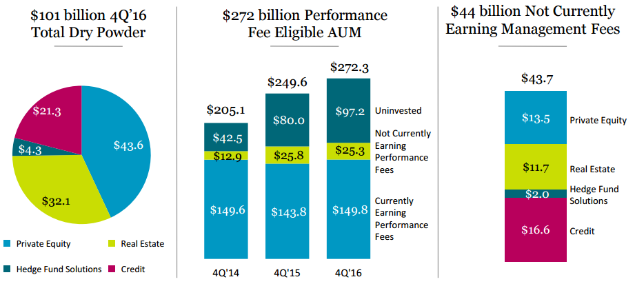 A Stunning Q4 For Blackstone; What's Ahead? (NYSE:BX) | Seeking Alpha