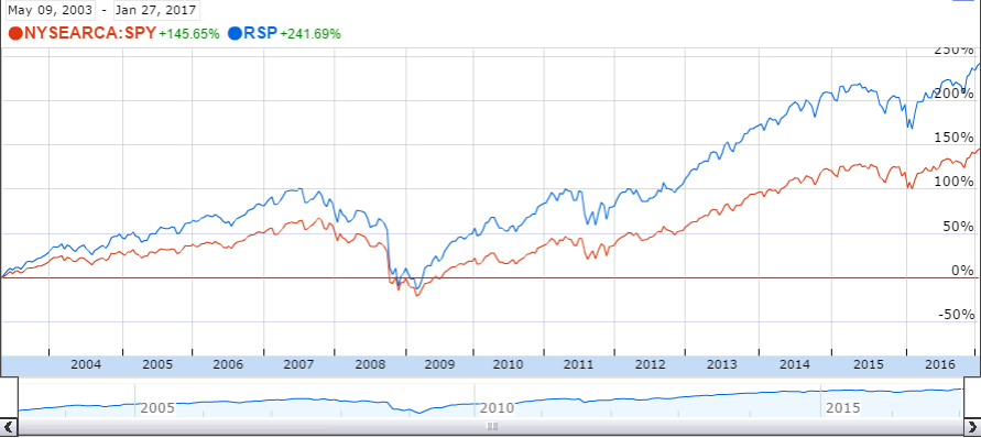 Why Dow 20,000 Does Matter For U.S. Blue Chips And Price-Weighted ...