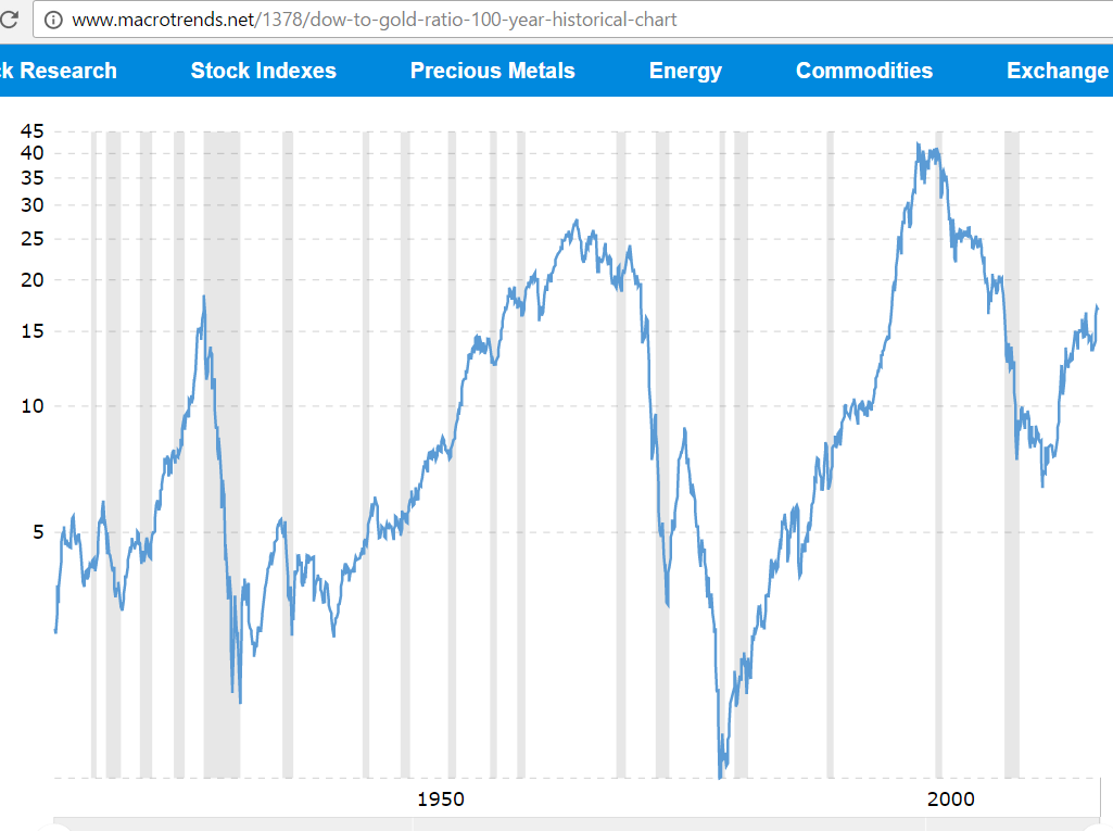 Why Dow 20,000 Does Matter For U.S. Blue Chips And PriceWeighted