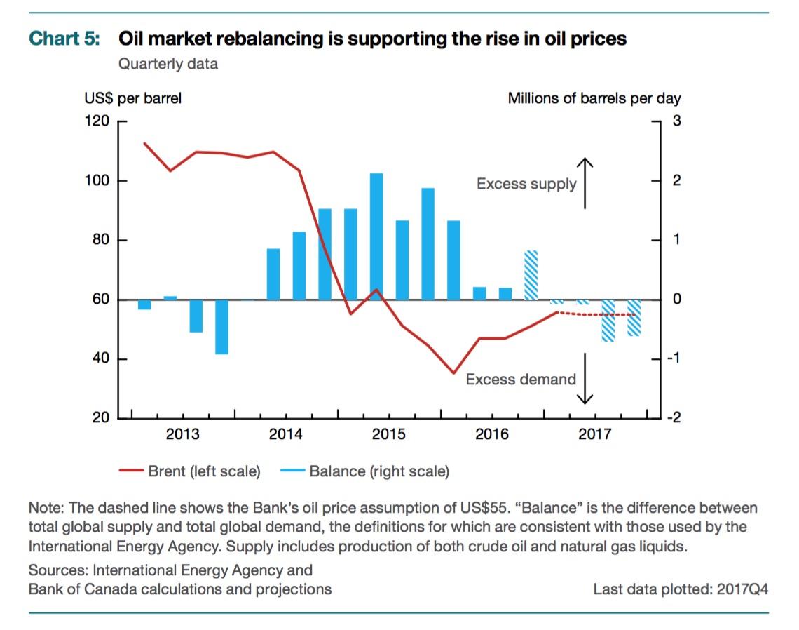 Crude Oil Prices And Production Increase In 2017: Global Outlook From ...