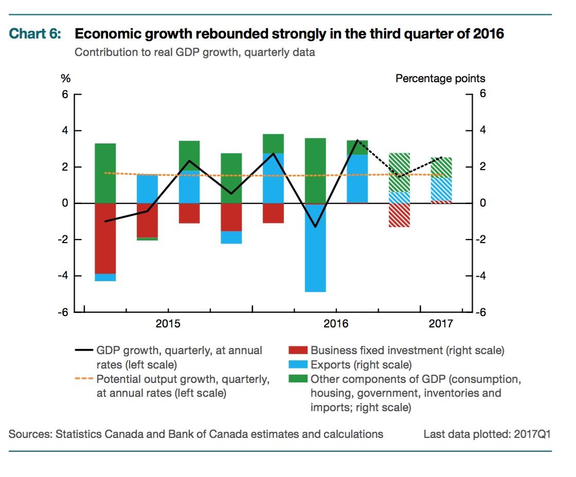 The Key Drivers For Growth In Canada (NYSEARCAFXC) Seeking Alpha