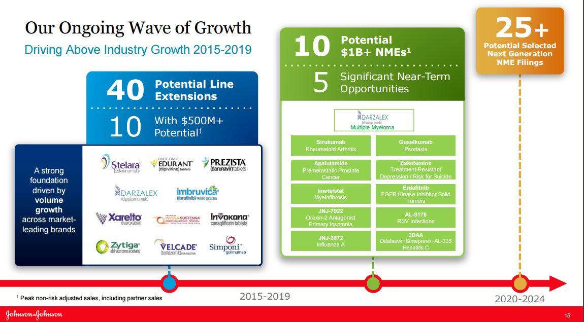 Johnson & Johnson Acquisition Makes It Better (NYSEJNJ) Seeking Alpha
