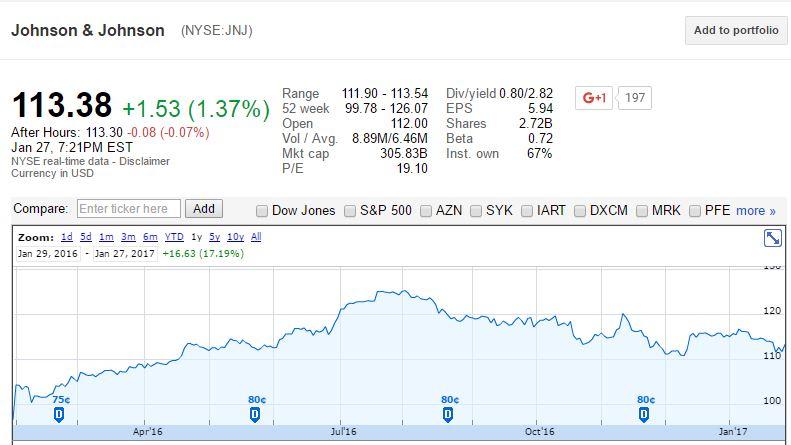 Johnson & Johnson Acquisition Makes It Better (NYSE:JNJ) | Seeking Alpha