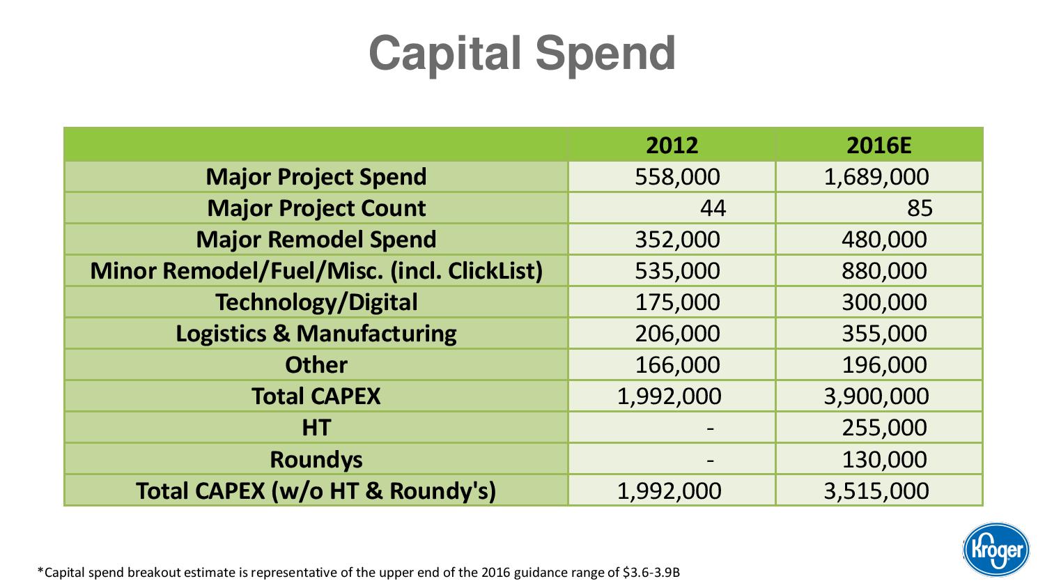 Buy Kroger Before Inflation Returns (NYSEKR) Seeking Alpha