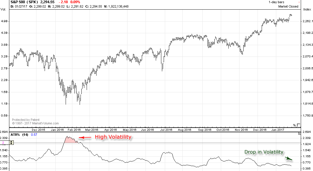 Volume/price Analysis Of The Market Indexes Seeking Alpha