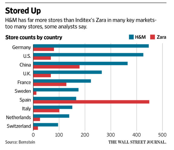 Inditex Stock Chart