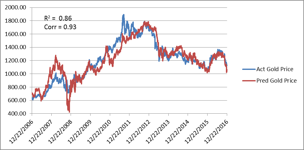 Exchange Rate Chart 10 Years