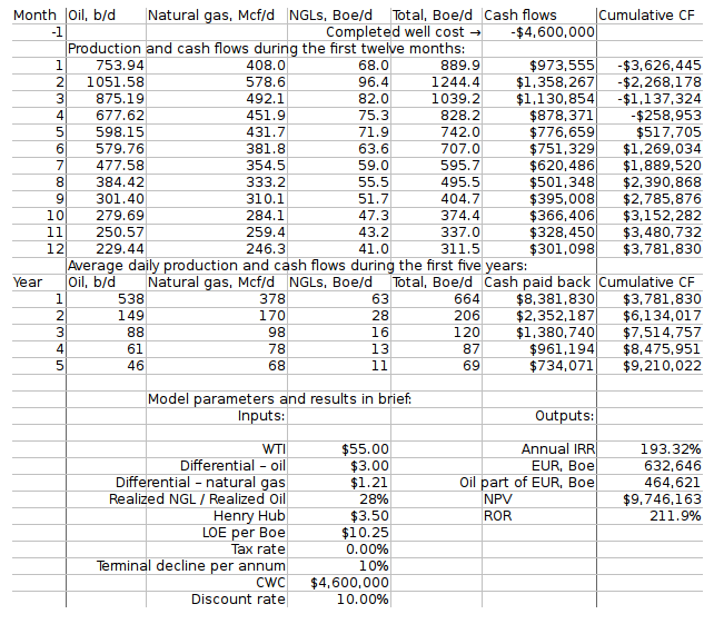 EOG Resources' Recent Austin Chalk Wells Are Truly Incredible (NYSE:EOG ...