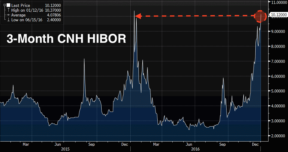 Cnh Hibor Chart
