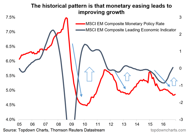 The Rise Of Emerging Markets - The New Reality And What Investors Need ...