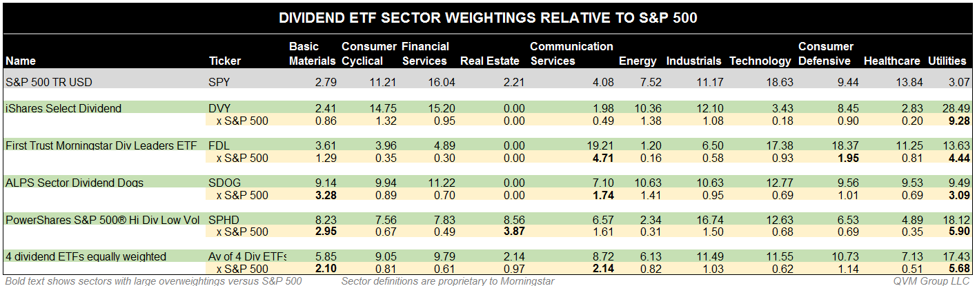 etf expense ratio etf expense ratio
