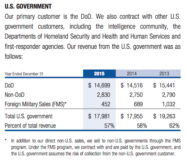 General Dynamics: Profit From Boosts To Defense Spending (NYSE:GD ...