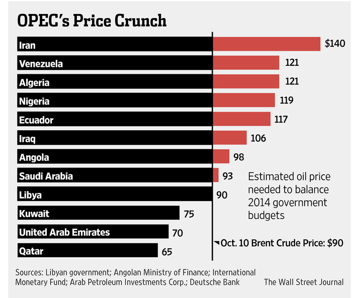 OPEC Has Cut Production - Now What? | Seeking Alpha