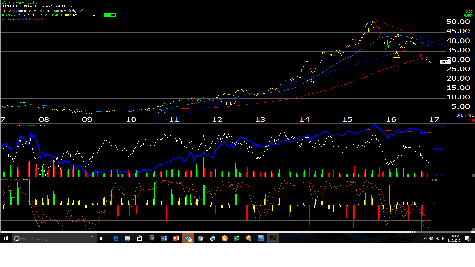 Under Armour Earnings Preview Margin Pressure, Shareholder Dilution