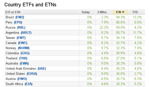 iShares MSCI Netherlands ETF