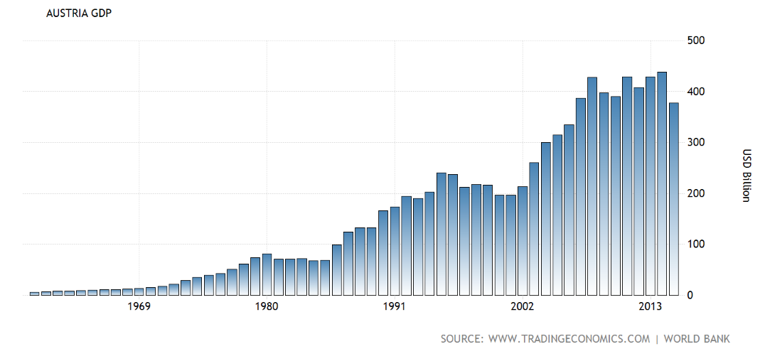 Germany gdp