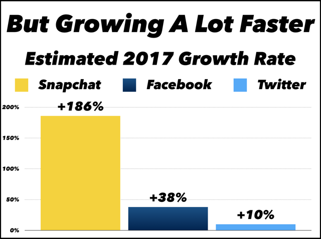 Snapchat ipo price estimate