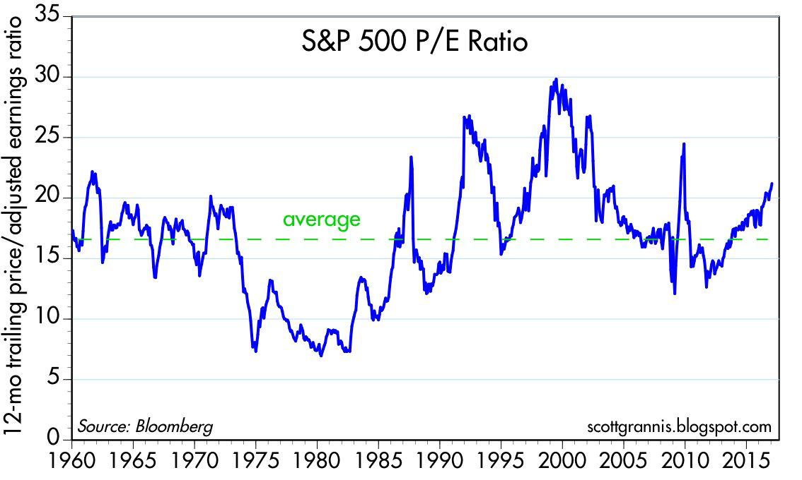 The Market's Not Very Optimistic - SPDR S&P 500 Trust ETF (NYSEARCA:SPY) | Seeking Alpha