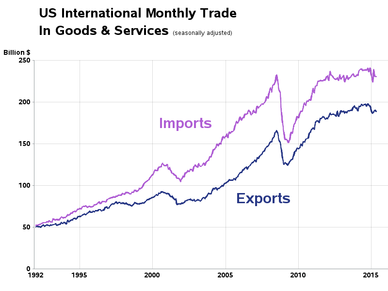 Higher Prices On Import Goods A Fair Cost For Jobs (NYSEARCASPY