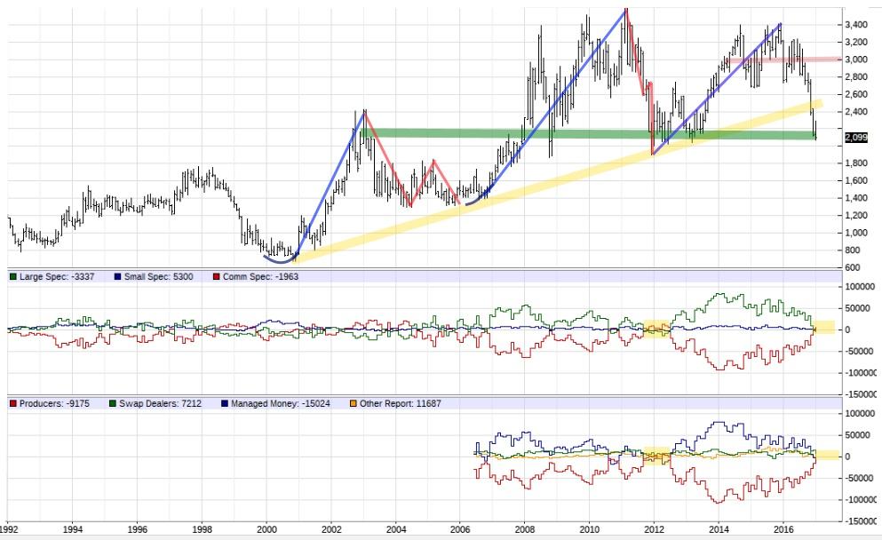 Weighing Up Cocoa It Looks Close To A Bottom Seeking Alpha