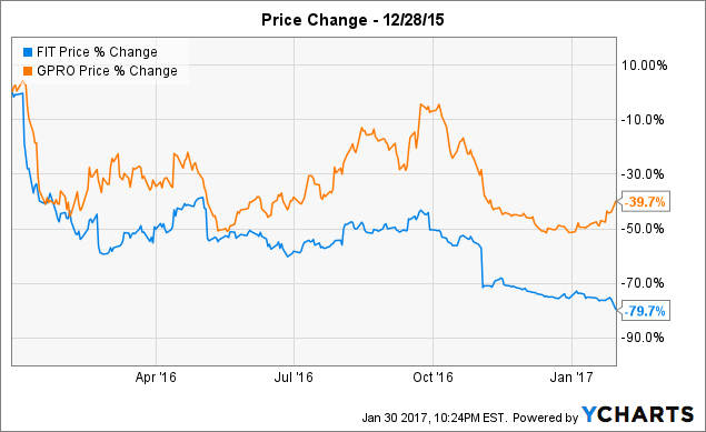 Fitbit Comparison Chart 2017