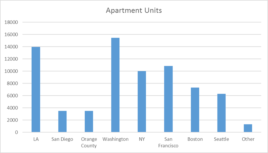 Equity Residential Is Cheap, But Is It Worth The Price? (NYSEEQR