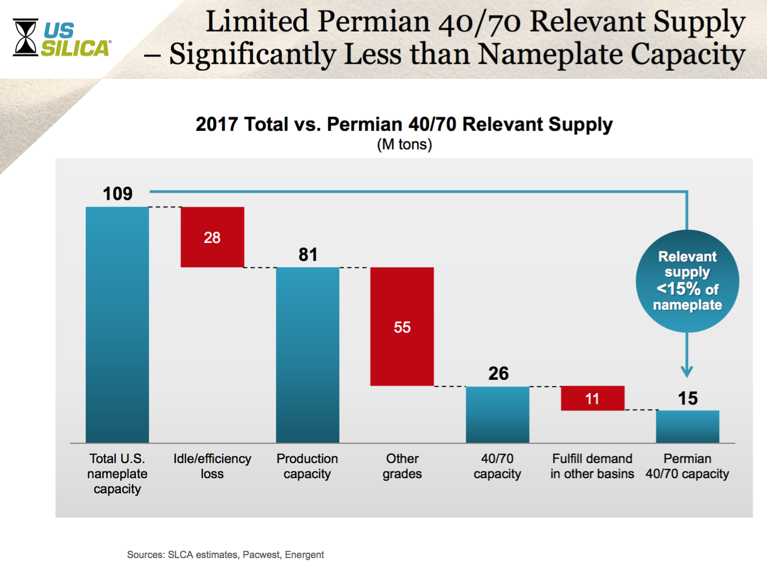 Frac Sand Price Chart