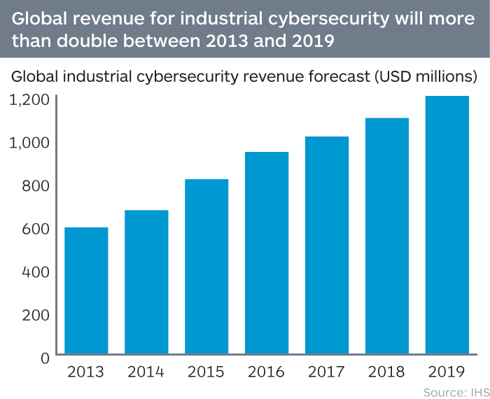 Playing The Cybersecurity Executive Order (NYSEARCA:HACK) | Seeking Alpha