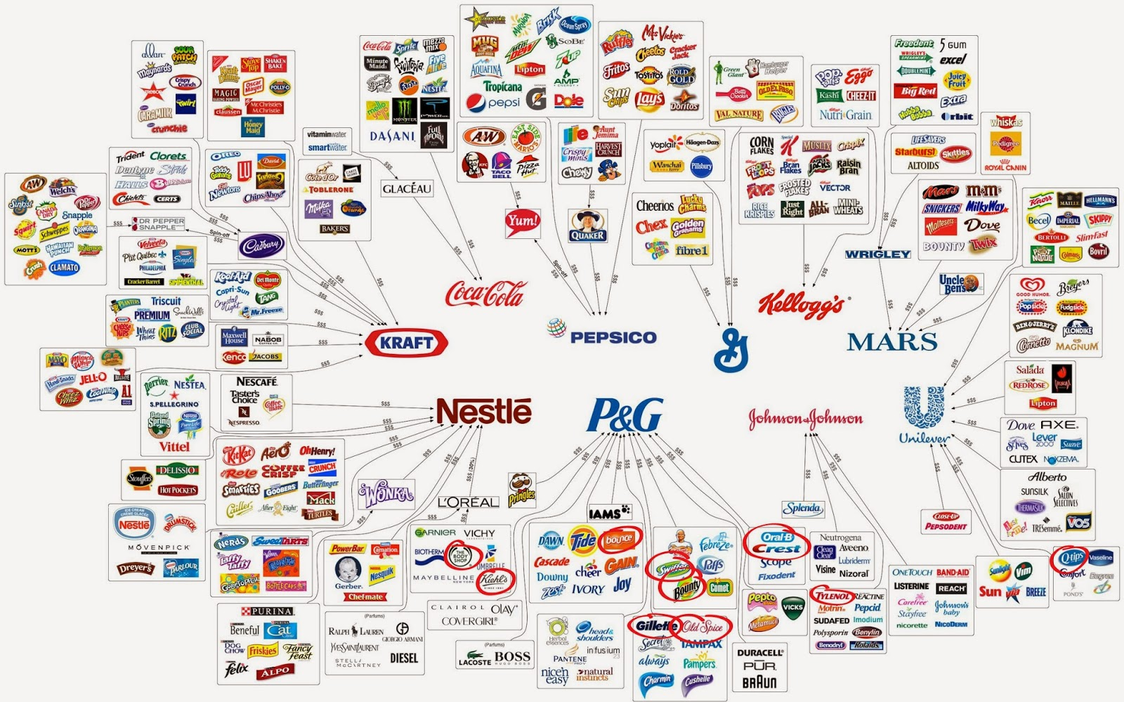 kanjirappally group p g What's Procter  Best Consumer The  The Goods Company?