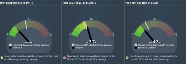 What's The Best Consumer Goods Company? (NYSE:PG) | Seeking Alpha