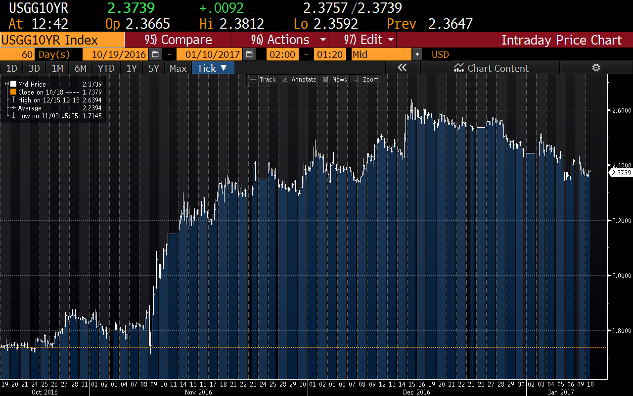 Selling Covered Calls Ahead Of Q4 Earnings (NYSEJPM