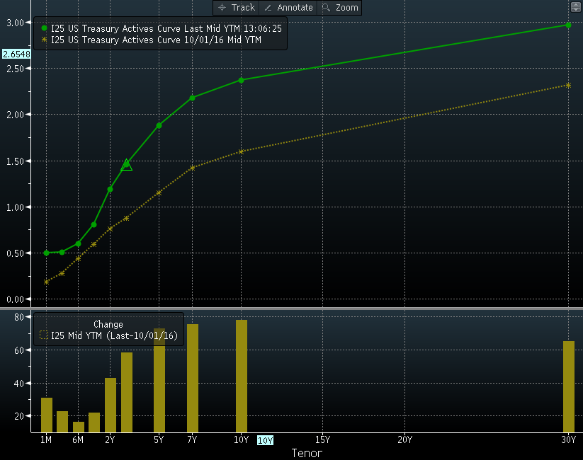 Selling Covered Calls Ahead Of Q4 Earnings (NYSEJPM