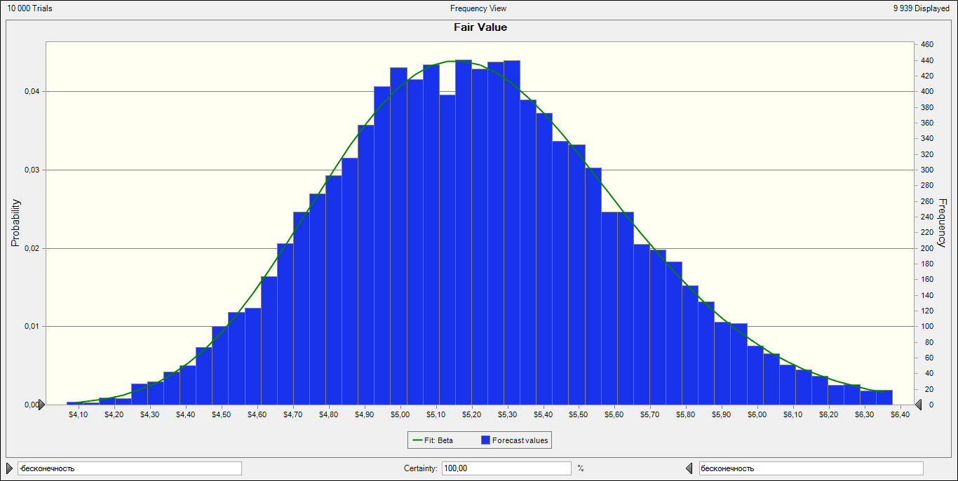 Sporting Goods Industry Analysis Part II Valuation Of Sportsman's