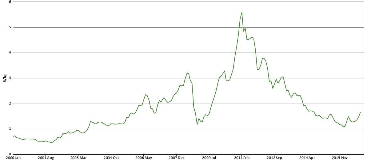Multiple Headwinds To Pressure Tire Manufacturers Seeking Alpha