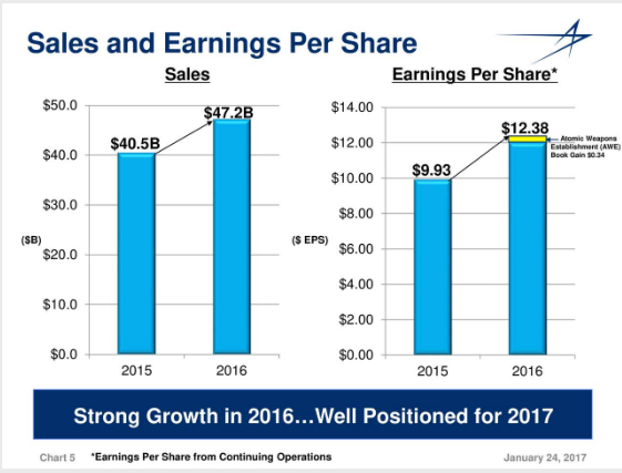 Boeing Chart