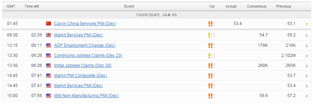 USD Pares Gains After Fed Minutes, Data Eyed (NYSEARCA:UUP) | Seeking Alpha