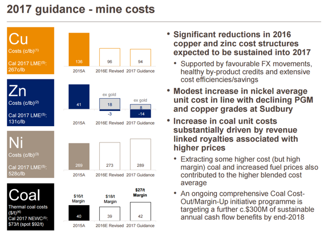 Glencore - Growing Commodity Business (OTCMKTS:GLNCY) | Seeking Alpha