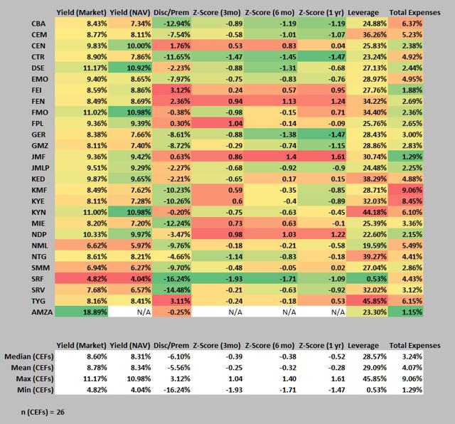 Getting MLP Exposure Into The High-Income, Sustainable-Capital ...